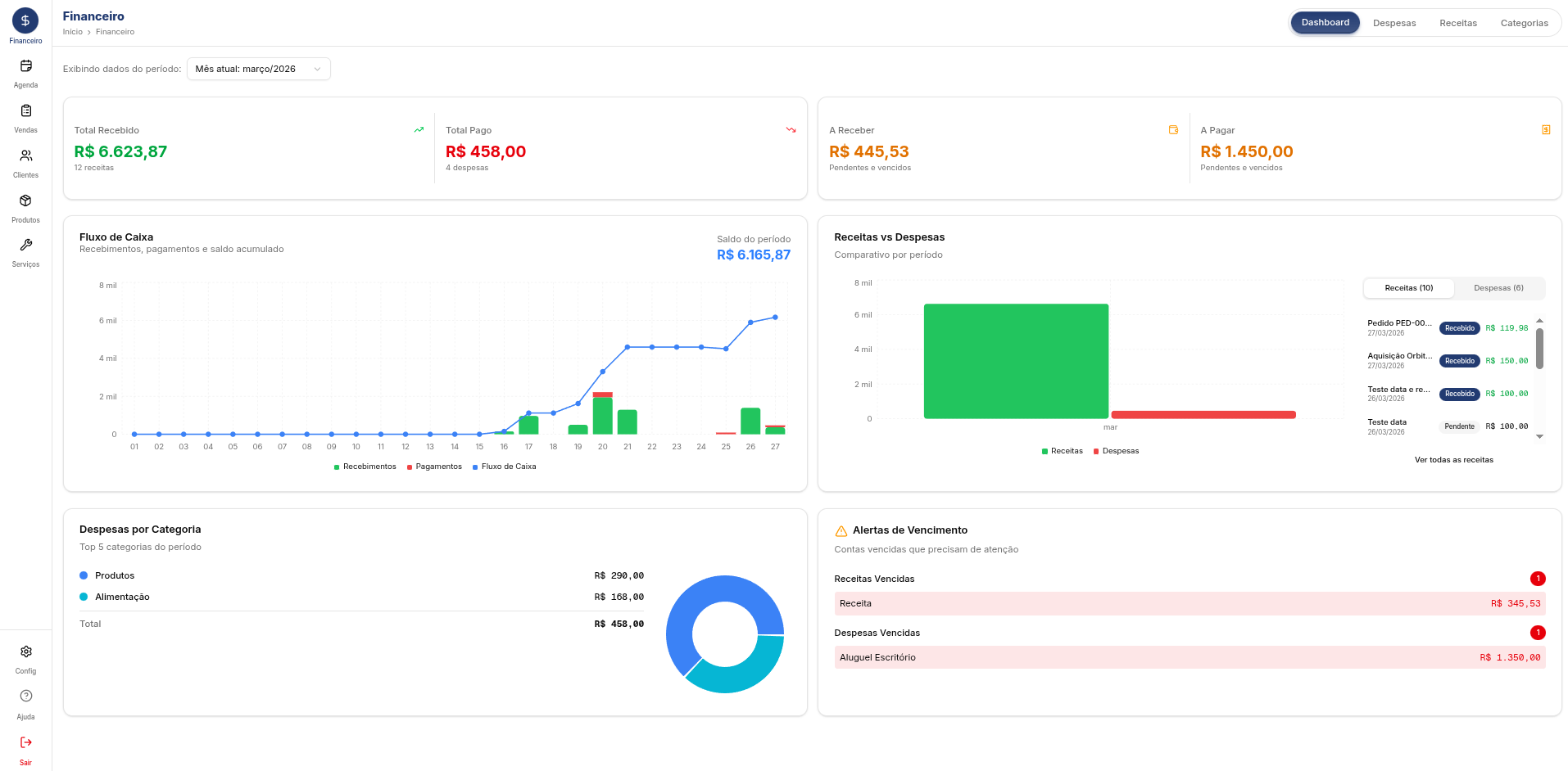 Visão Geral do Dashboard Orbit
